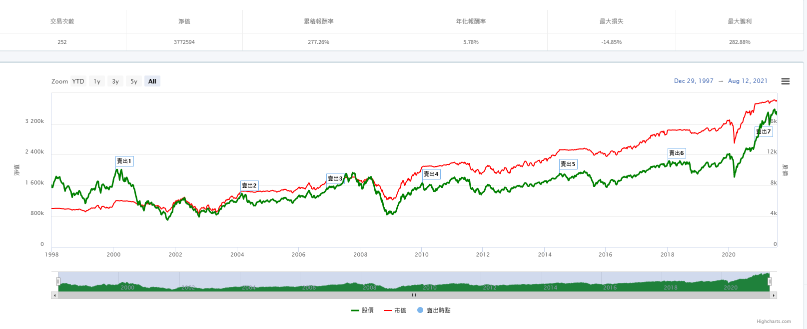 定期 定額 金字塔 買 法 (95) 사진