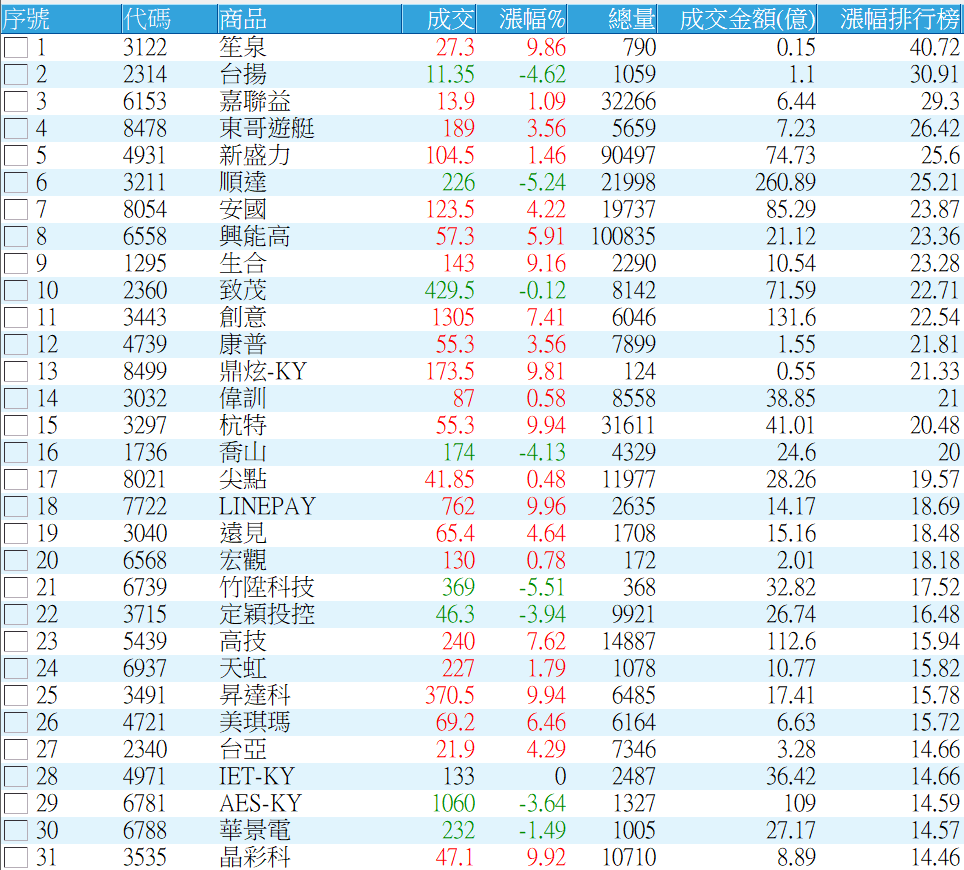 週報] 上週再次精準看破主力洗盤 手法，下週面臨關稅提早還是延後？有沒有萬全應對法？7000字詳解選擇權心法｜DreamPlayer追夢玩家｜拉近你與夢想的距離