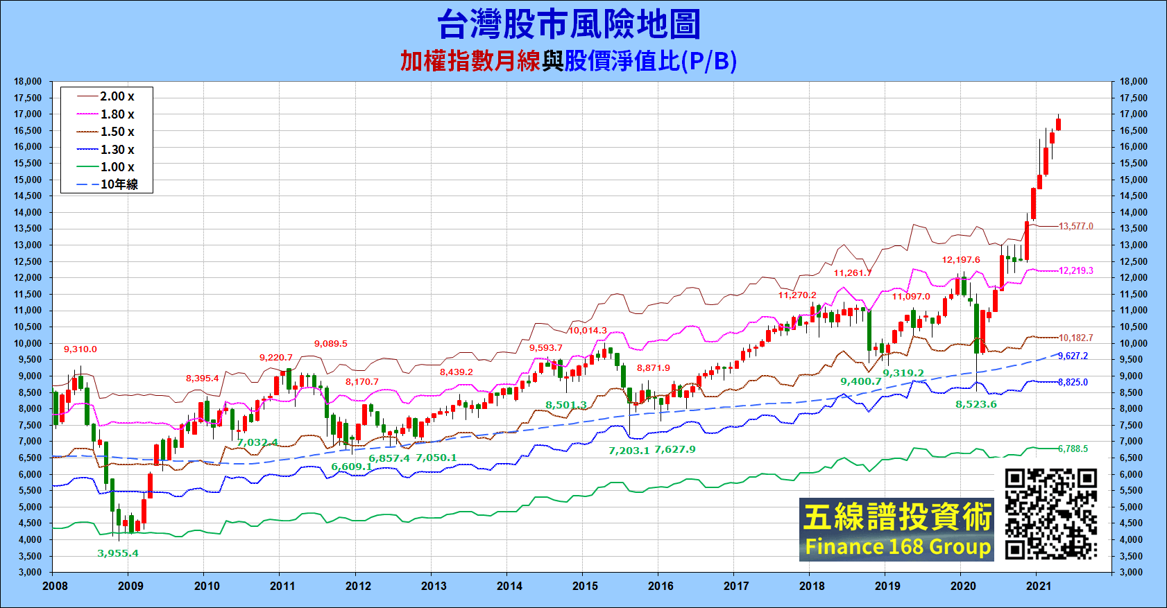台灣股市月報_第026期_2021-0416｜DreamPlayer追夢玩家｜拉近你與夢想的距離