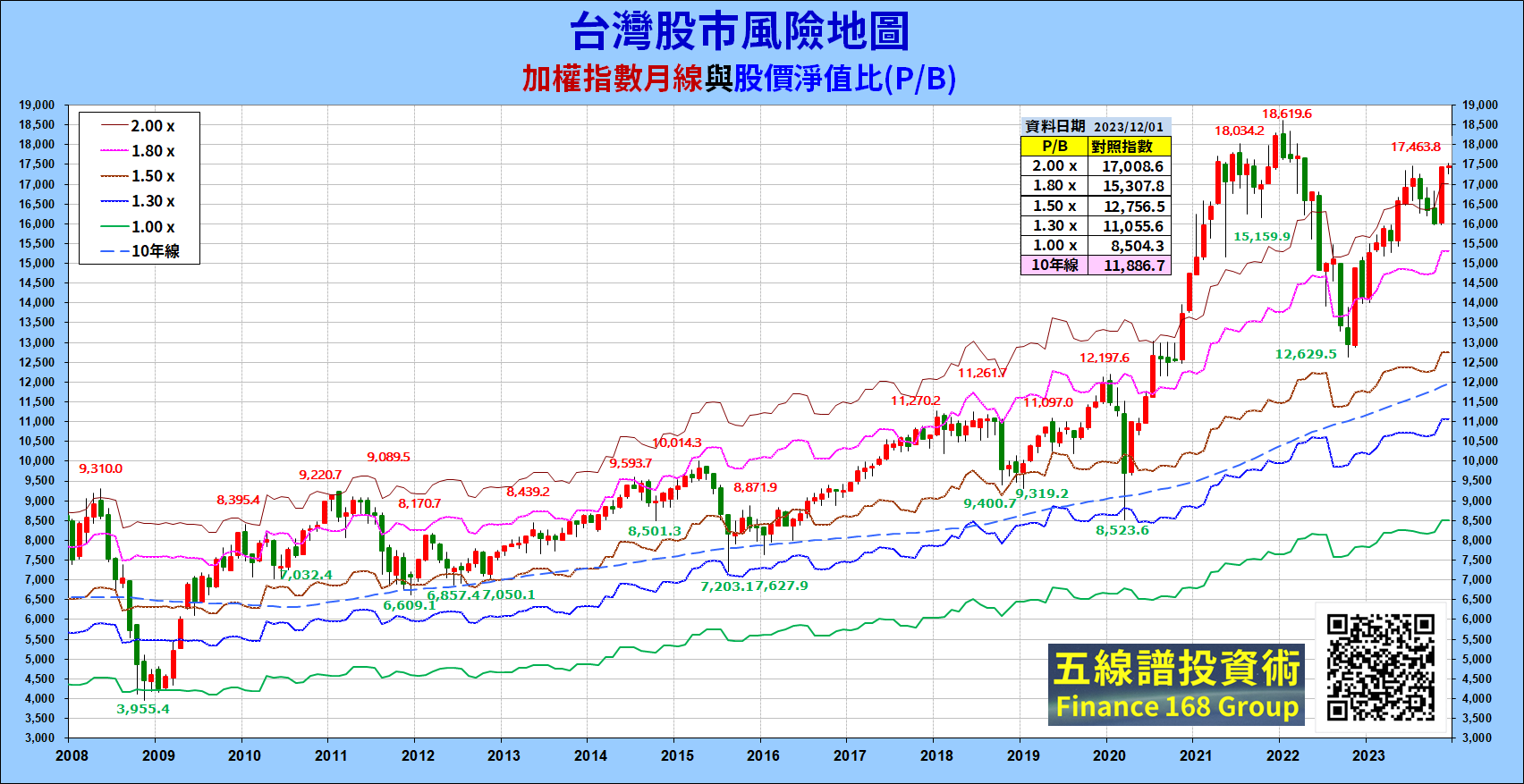📒台灣股市月報- 第058期2023-12-12｜DreamPlayer追夢玩家｜拉近你與夢想的距離
