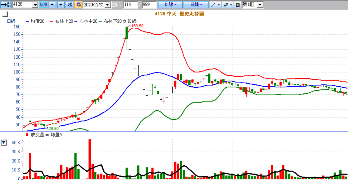 週報] 2020 飆股大回顧& 2021 市場動態大盤點(72HR限時分享) / 下週週報｜DreamPlayer追夢玩家｜拉近你與夢想的距離