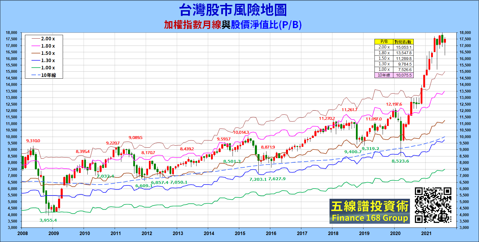台灣股市月報- 第032期2021-10-12｜DreamPlayer追夢玩家｜拉近你與夢想的距離