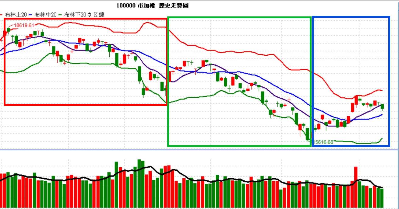 週報] 大戶早把你的心態摸透了，今天分享什麼是股市讀心術？以及下週選擇權策略分享｜DreamPlayer追夢玩家｜拉近你與夢想的距離