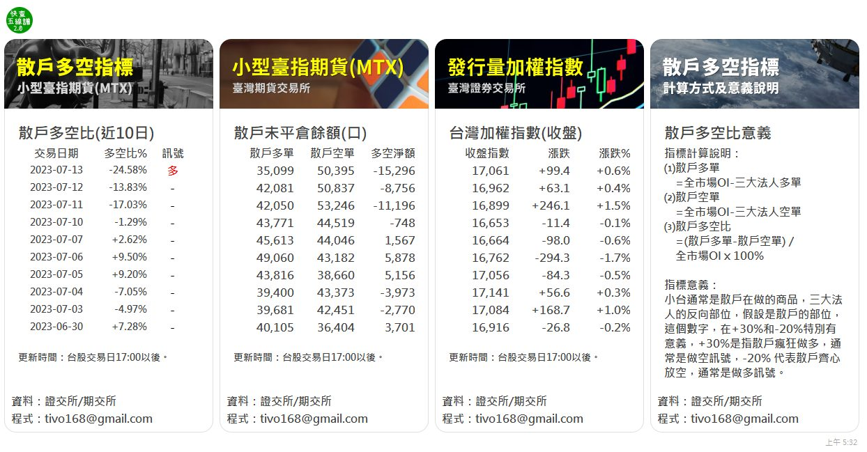 散戶多空指標] 出現訊號了....｜DreamPlayer追夢玩家｜拉近你與夢想的距離