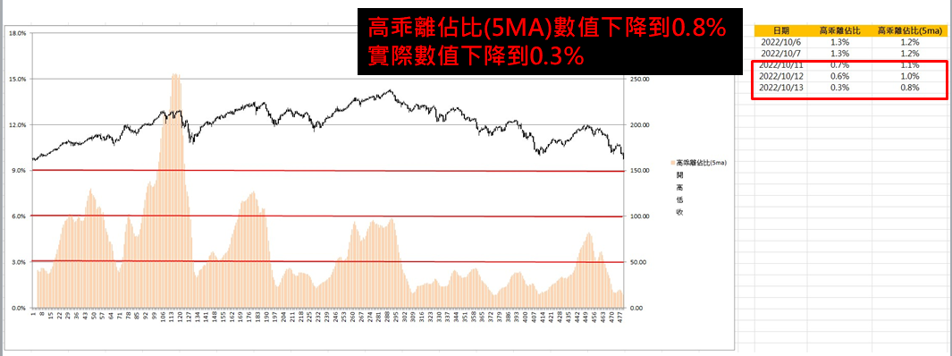 【1013 大盤與族群文】台積電法說會、美國公布CPI數據，短線上持續走空，繼續做好綁手動作！