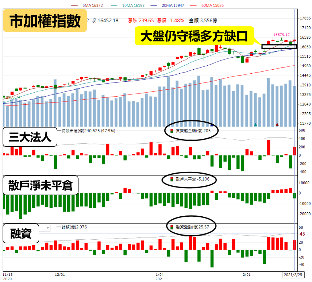 實戰教學 即將邁入3月 投信作帳行情如何掌握 含投信季底作帳追蹤股 Dreamplayer追夢玩家 拉近你與夢想的距離