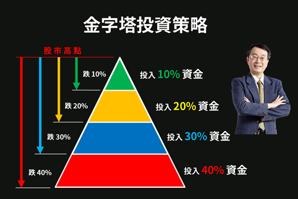 快速五線譜49] 五線譜投資法資金配置的問題｜DreamPlayer追夢玩家｜拉近你與夢想的距離