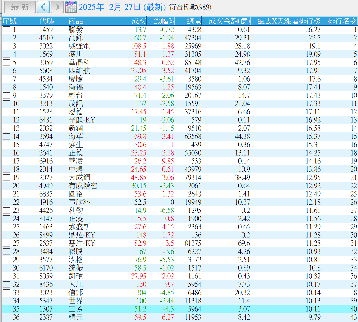 週報] 60分20MA變成完美指標，但夜盤大跌到底是會跟著週 五美股反彈走，還是續跌？細節拆解，不要錯過。｜DreamPlayer追夢玩家｜拉近你與夢想的距離