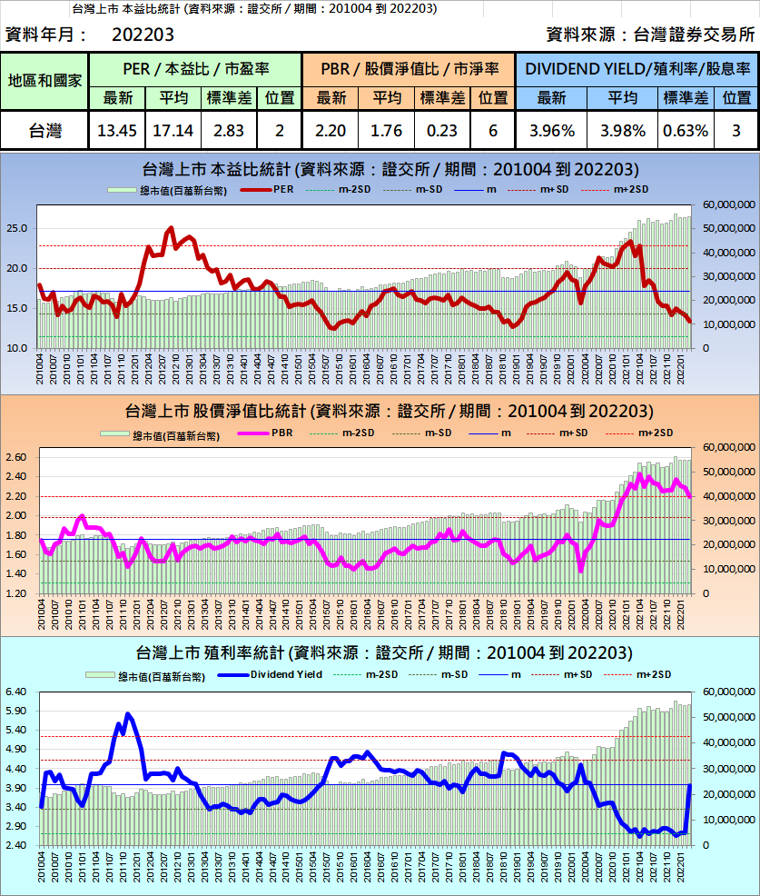 快速五線譜28] 台灣50ETF(0050)現在的位階如何，應該採取何種投資策略？｜DreamPlayer追夢玩家｜拉近你與夢想的距離
