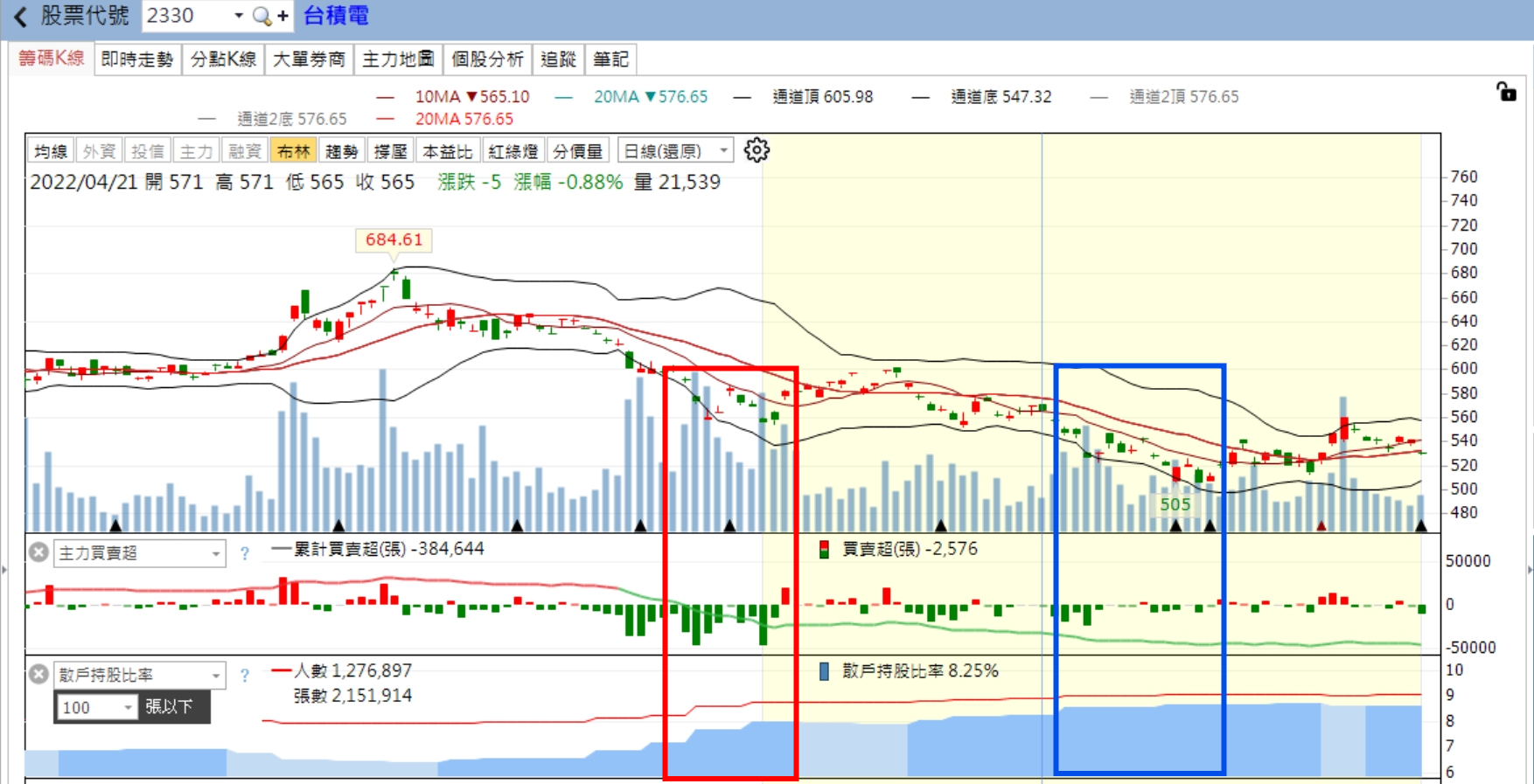 週報] 大戶早把你的心態摸透了，今天分享什麼是股市讀心術？以及下週選擇權策略分享｜DreamPlayer追夢玩家｜拉近你與夢想的距離